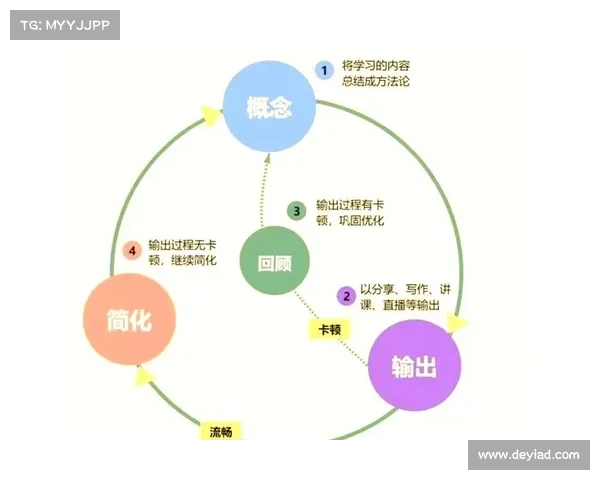全面提升个人能力的策略与实践探索助力自我成长与职业发展 全面提升个人能力的策略与实践探索助力自我成长与职业发展